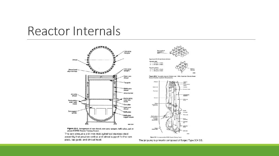 Reactor Internals 