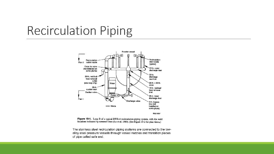 Recirculation Piping 