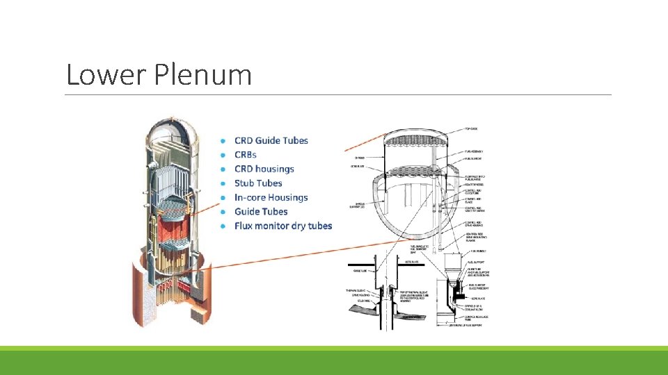 Lower Plenum 