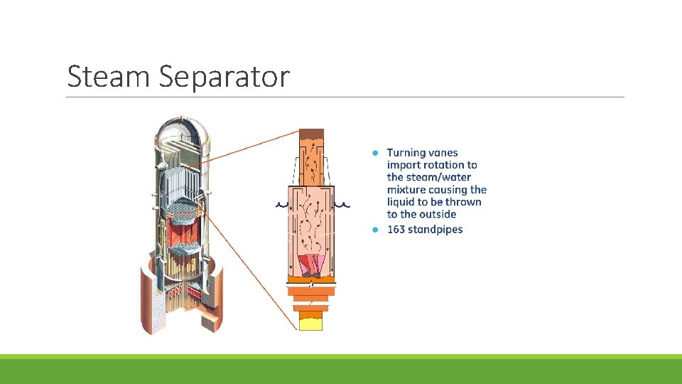 Steam Separator 