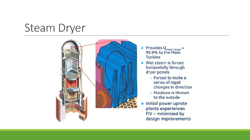 Steam Dryer 