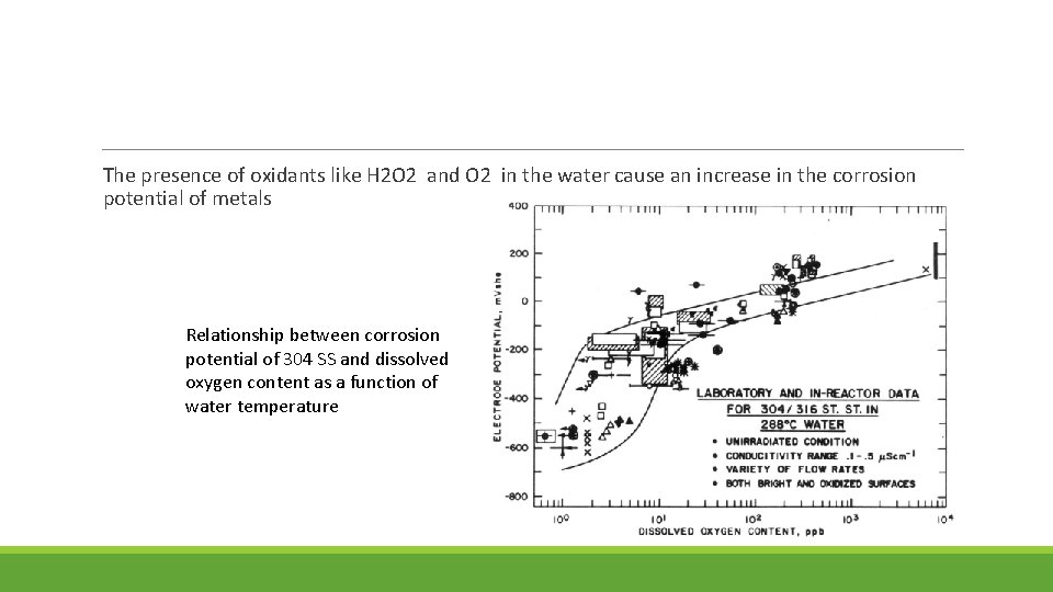 The presence of oxidants like H 2 O 2 and O 2 in the