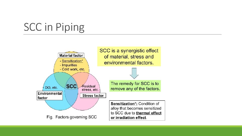 SCC in Piping 