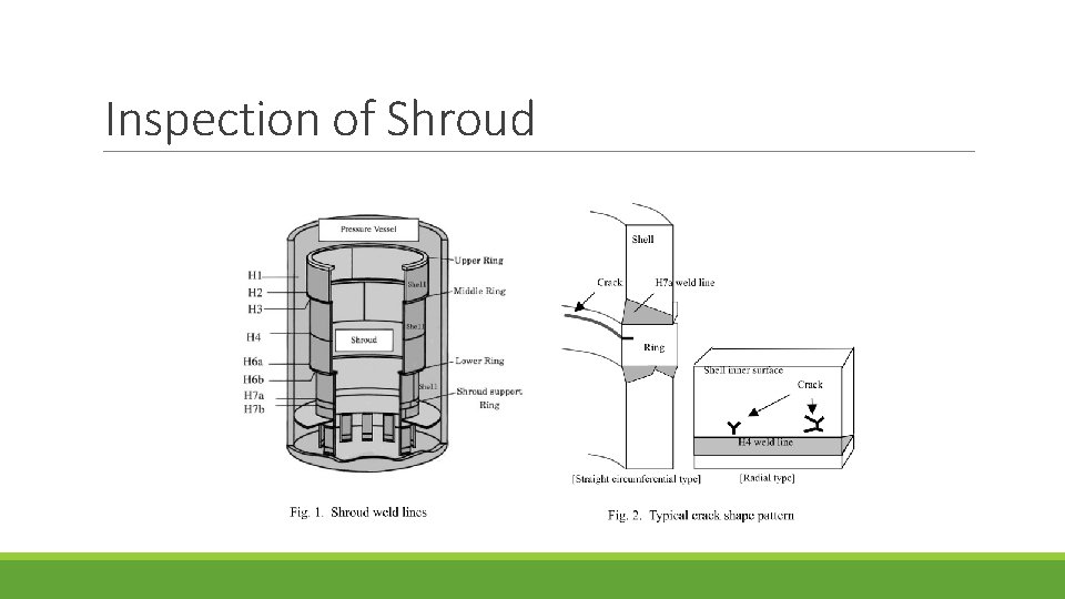 Inspection of Shroud 