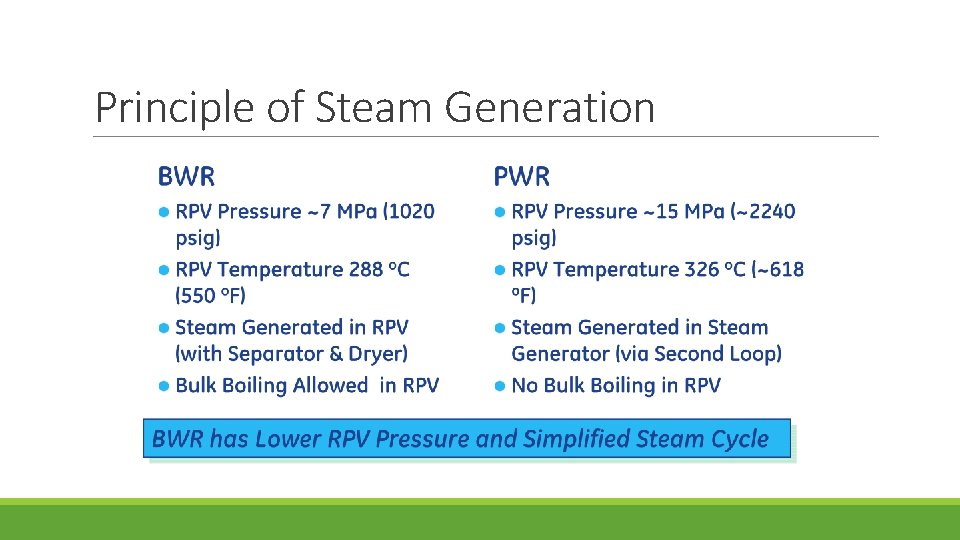 Principle of Steam Generation 