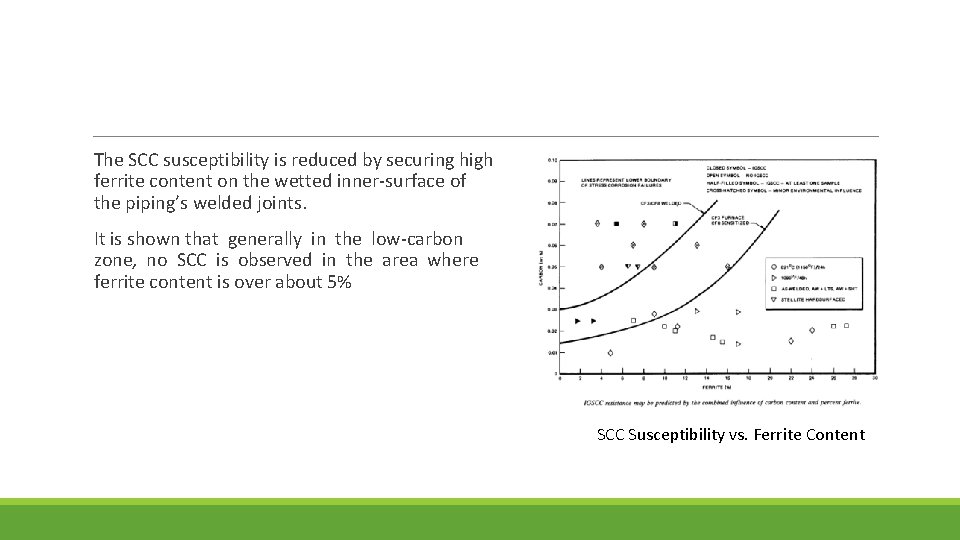 The SCC susceptibility is reduced by securing high ferrite content on the wetted inner-surface