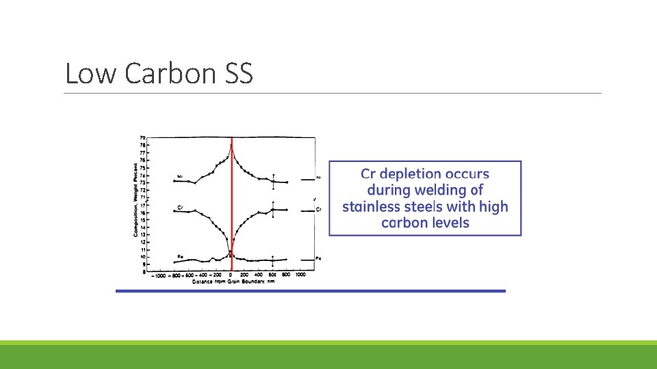 Low Carbon SS 
