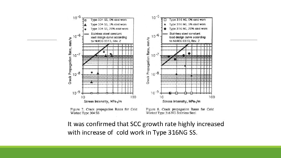 It was confirmed that SCC growth rate highly increased with increase of cold work
