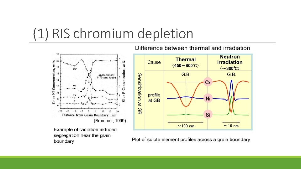 (1) RIS chromium depletion 