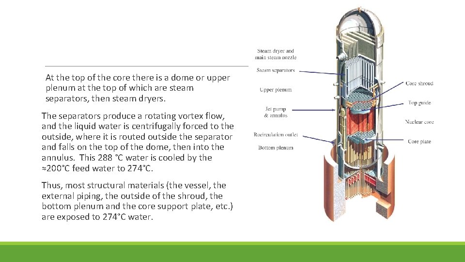 At the top of the core there is a dome or upper plenum at