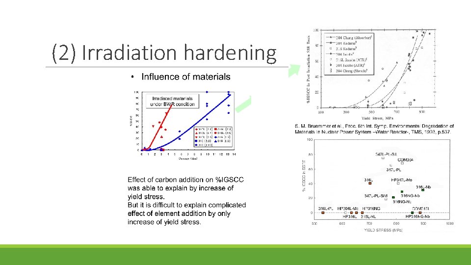 (2) Irradiation hardening 