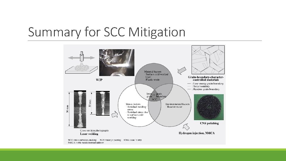 Summary for SCC Mitigation 
