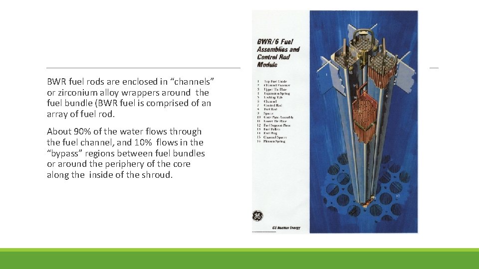 BWR fuel rods are enclosed in “channels” or zirconium alloy wrappers around the fuel