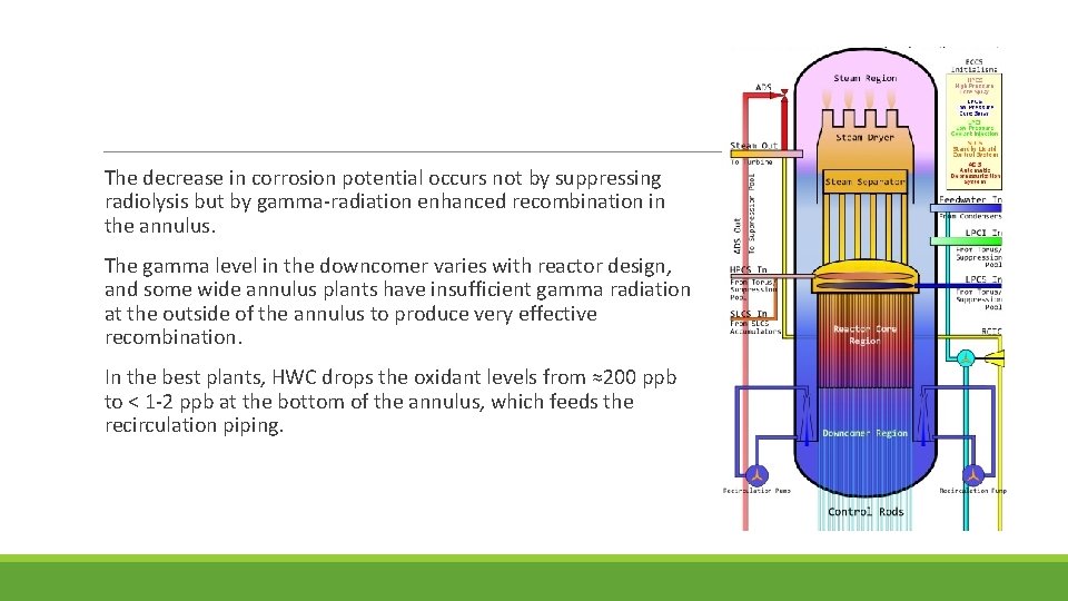 The decrease in corrosion potential occurs not by suppressing radiolysis but by gamma-radiation enhanced