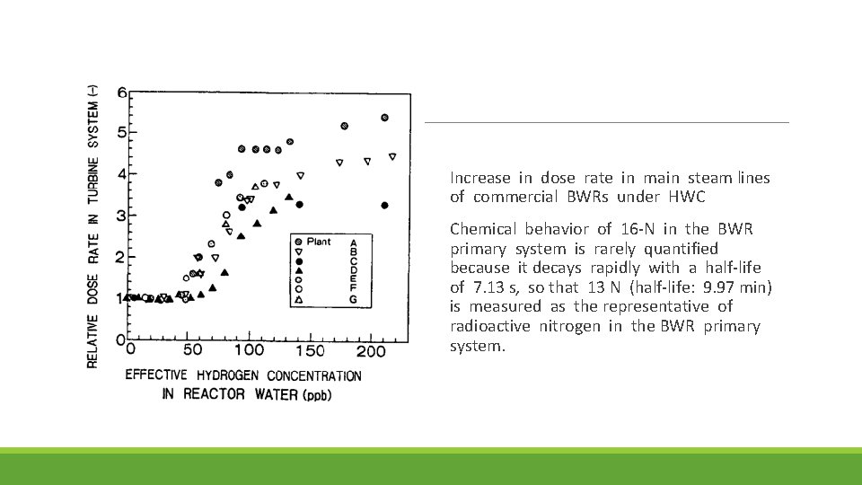 Increase in dose rate in main steam lines of commercial BWRs under HWC Chemical