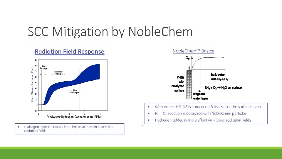 SCC Mitigation by Noble. Chem 