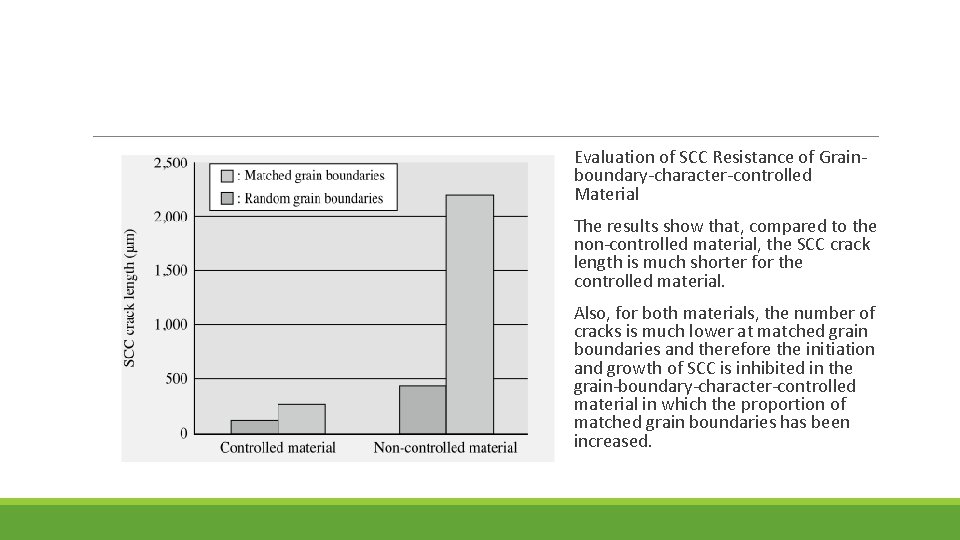 Evaluation of SCC Resistance of Grainboundary-character-controlled Material The results show that, compared to the