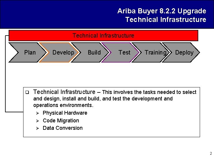 Ariba Buyer 8. 2. 2 Upgrade Technical Infrastructure Plan q Develop Build Test Training