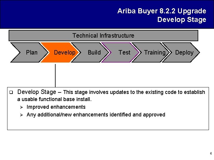 Ariba Buyer 8. 2. 2 Upgrade Develop Stage Technical Infrastructure Plan q Develop Build