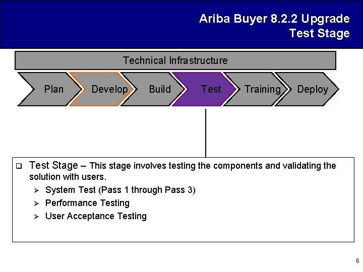 Ariba Buyer 8. 2. 2 Upgrade Test Stage Technical Infrastructure Plan q Develop Build