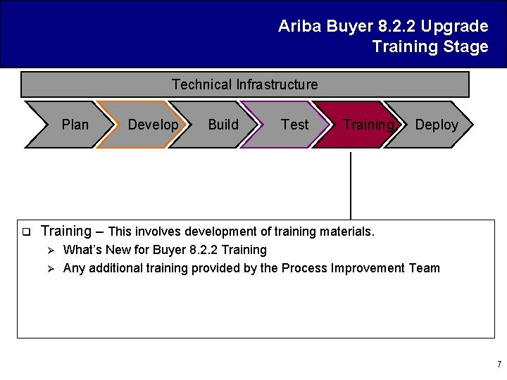 Ariba Buyer 8. 2. 2 Upgrade Training Stage Technical Infrastructure Plan q Develop Build