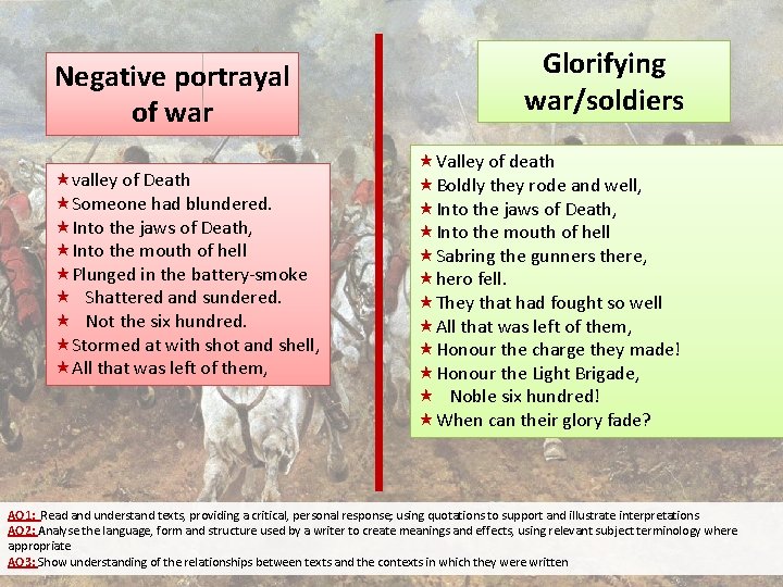 Negative portrayal of war «valley of Death «Someone had blundered. «Into the jaws of