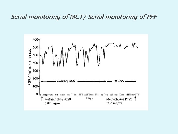 Serial monitoring of MCT/ Serial monitoring of PEF 