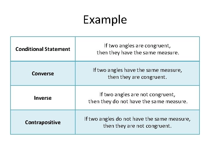 Example Conditional Statement If two angles are congruent, then they have the same measure. Example Conditional Statement If two angles are congruent, then they have the same measure.