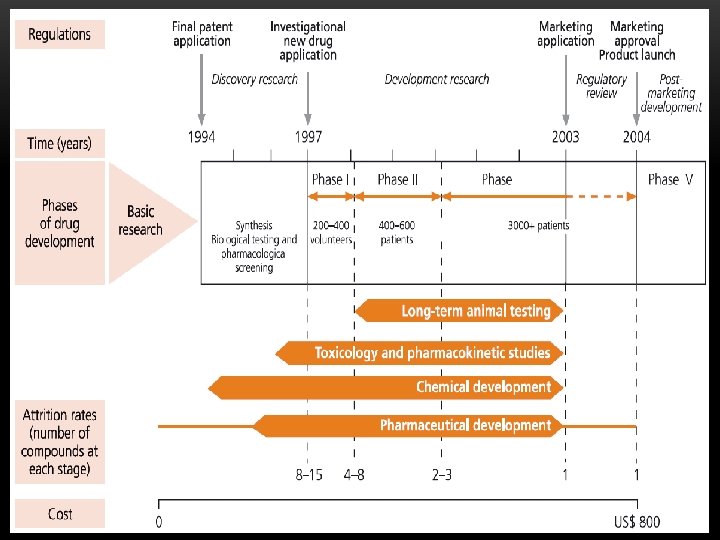 HOW MEDICAL INNOVATION IS DIFFERENT? 1. Sine qua non of health development 2. Public