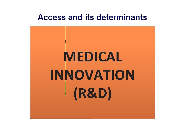 Access and its determinants 1. Rational 3. Sustainable MEDICAL ACCESS INNOVATION (R&D) selection 2.