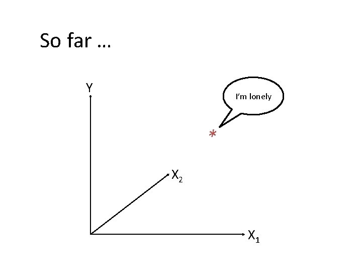 So far … Y I’m lonely * X 2 X 1  So far … Y I’m lonely * X 2 X 1