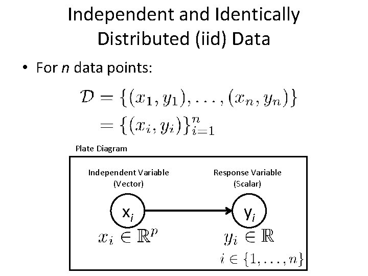 Independent and Identically Distributed (iid) Data • For n data points: Plate Diagram Independent Independent and Identically Distributed (iid) Data • For n data points: Plate Diagram Independent