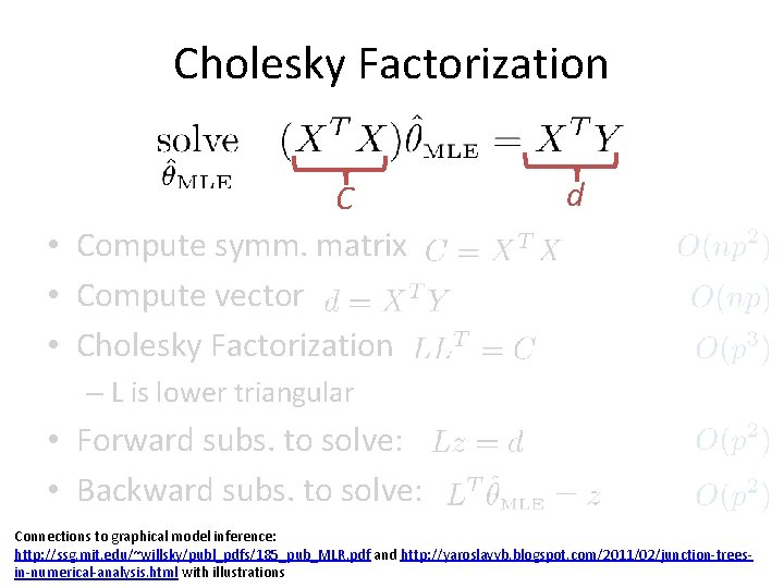 Cholesky Factorization C • Compute symm. matrix • Compute vector • Cholesky Factorization d Cholesky Factorization C • Compute symm. matrix • Compute vector • Cholesky Factorization d