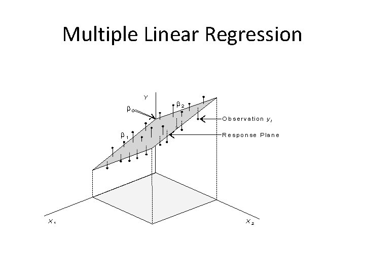 Multiple Linear Regression  Multiple Linear Regression