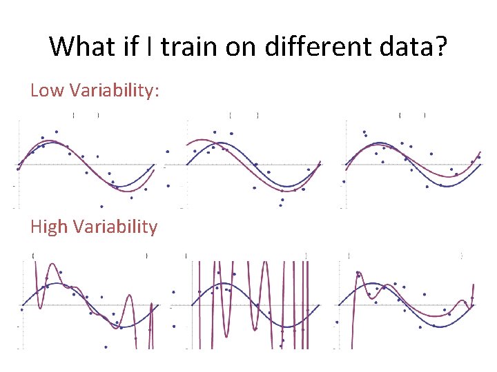 What if I train on different data? Low Variability: High Variability  What if I train on different data? Low Variability: High Variability