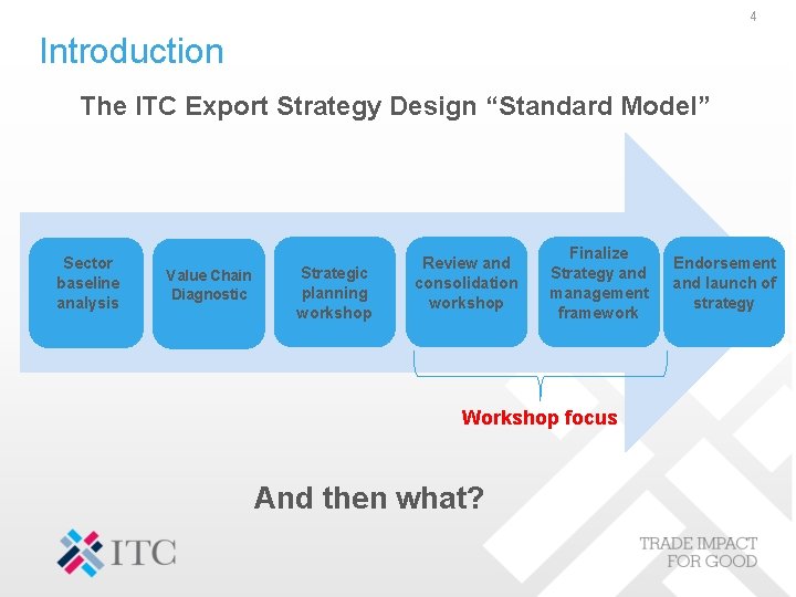 4 Introduction The ITC Export Strategy Design “Standard Model” Sector baseline analysis Value Chain