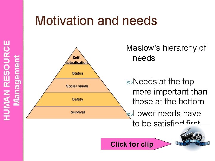 HUMAN RESOURCE Management Motivation and needs Maslow’s hierarchy of needs Needs at the top