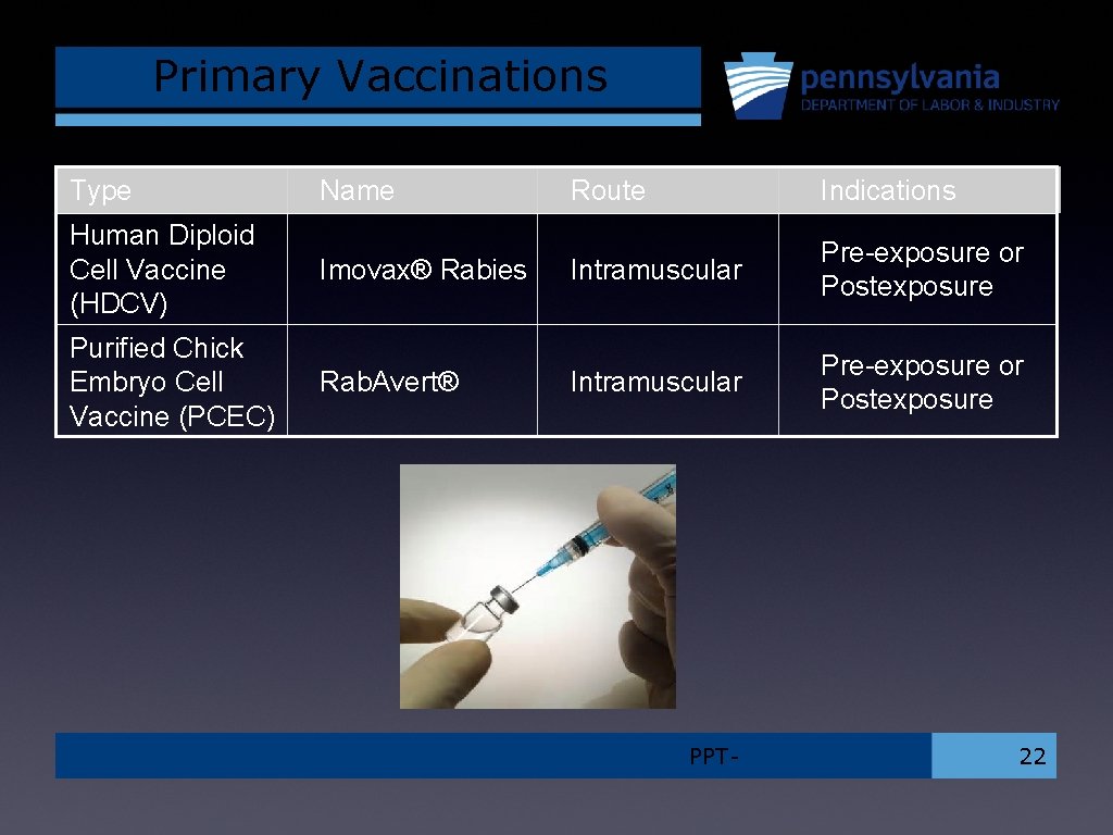 Primary Vaccinations Type Human Diploid Cell Vaccine (HDCV) Purified Chick Embryo Cell Vaccine (PCEC)