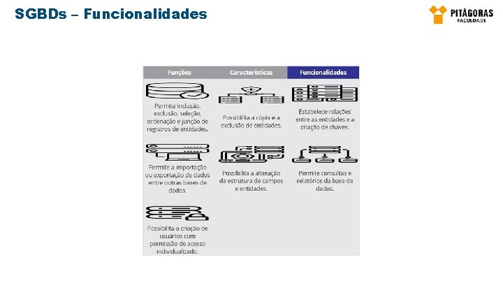SGBDs – Funcionalidades 
