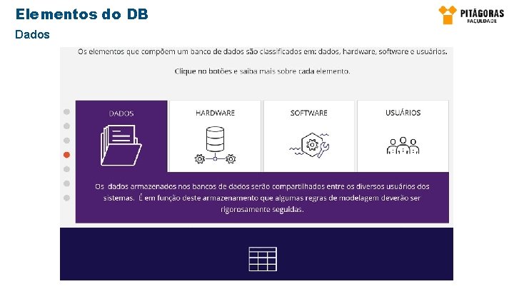 Elementos do DB Dados 