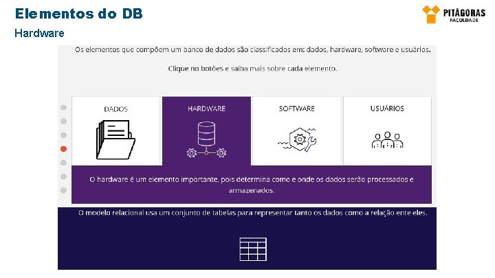 Elementos do DB Hardware 