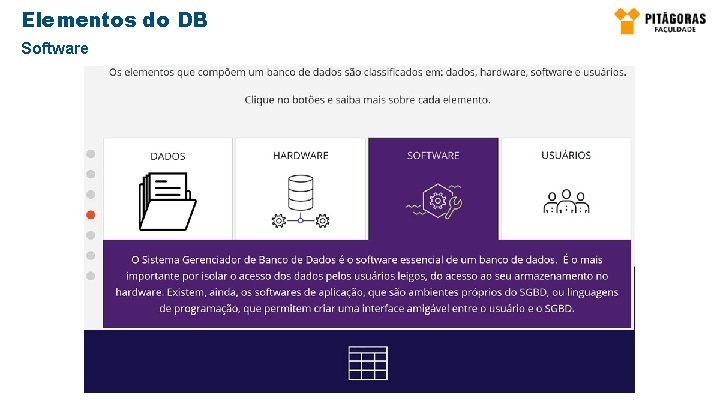Elementos do DB Software 