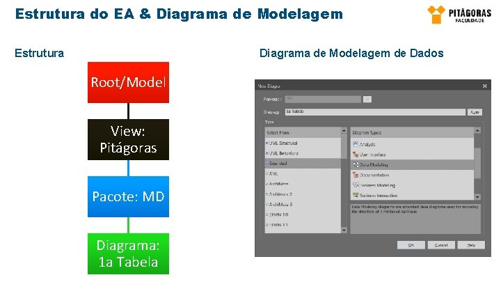 Estrutura do EA & Diagrama de Modelagem Estrutura Diagrama de Modelagem de Dados Root/Model