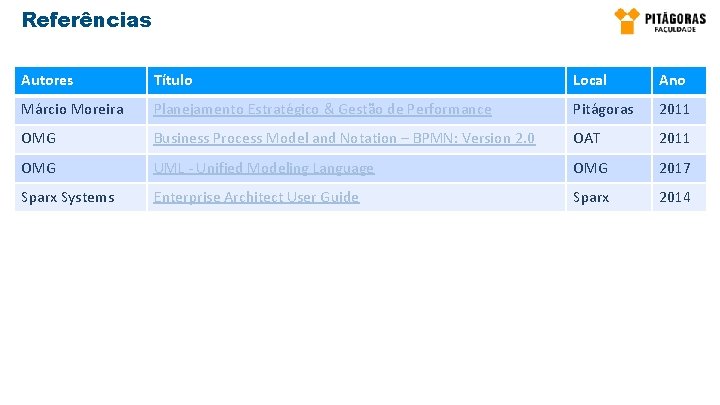 Referências Autores Título Local Ano Márcio Moreira Planejamento Estratégico & Gestão de Performance Pitágoras
