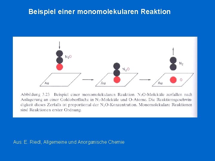 Beispiel einer monomolekularen Reaktion Aus: E. Riedl, Allgemeine und Anorganische Chemie 