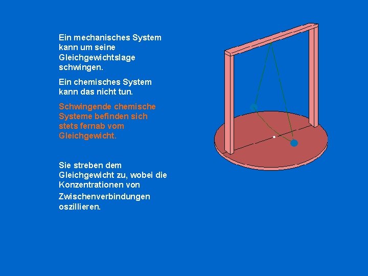 Ein mechanisches System kann um seine Gleichgewichtslage schwingen. Ein chemisches System kann das nicht