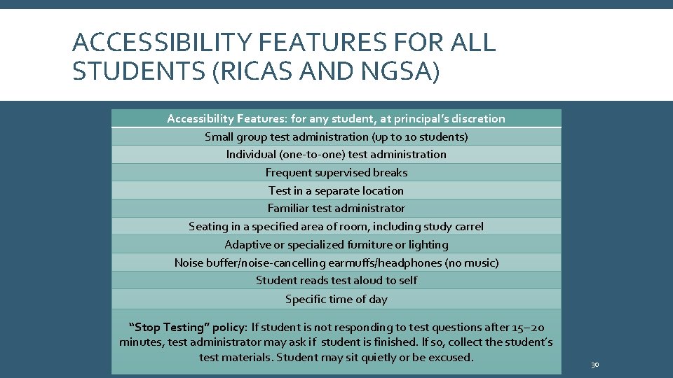 ACCESSIBILITY FEATURES FOR ALL STUDENTS (RICAS AND NGSA) Accessibility Features: for any student, at