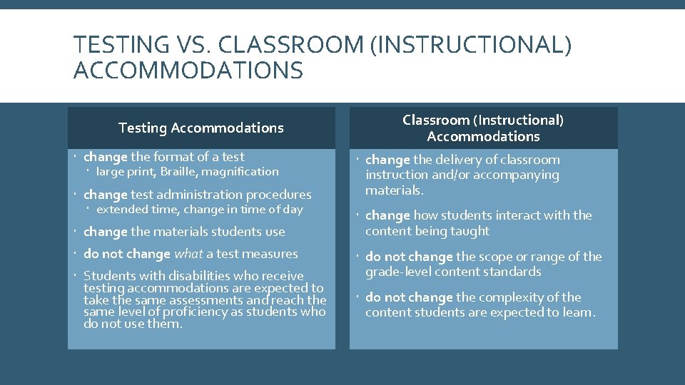 TESTING VS. CLASSROOM (INSTRUCTIONAL) ACCOMMODATIONS Testing Accommodations change the format of a test large