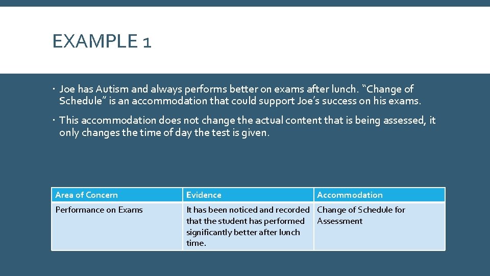 EXAMPLE 1 Joe has Autism and always performs better on exams after lunch. “Change