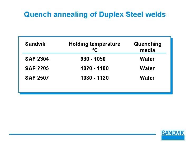 Quench annealing of Duplex Steel welds Sandvik Holding temperature °C Quenching media SAF 2304